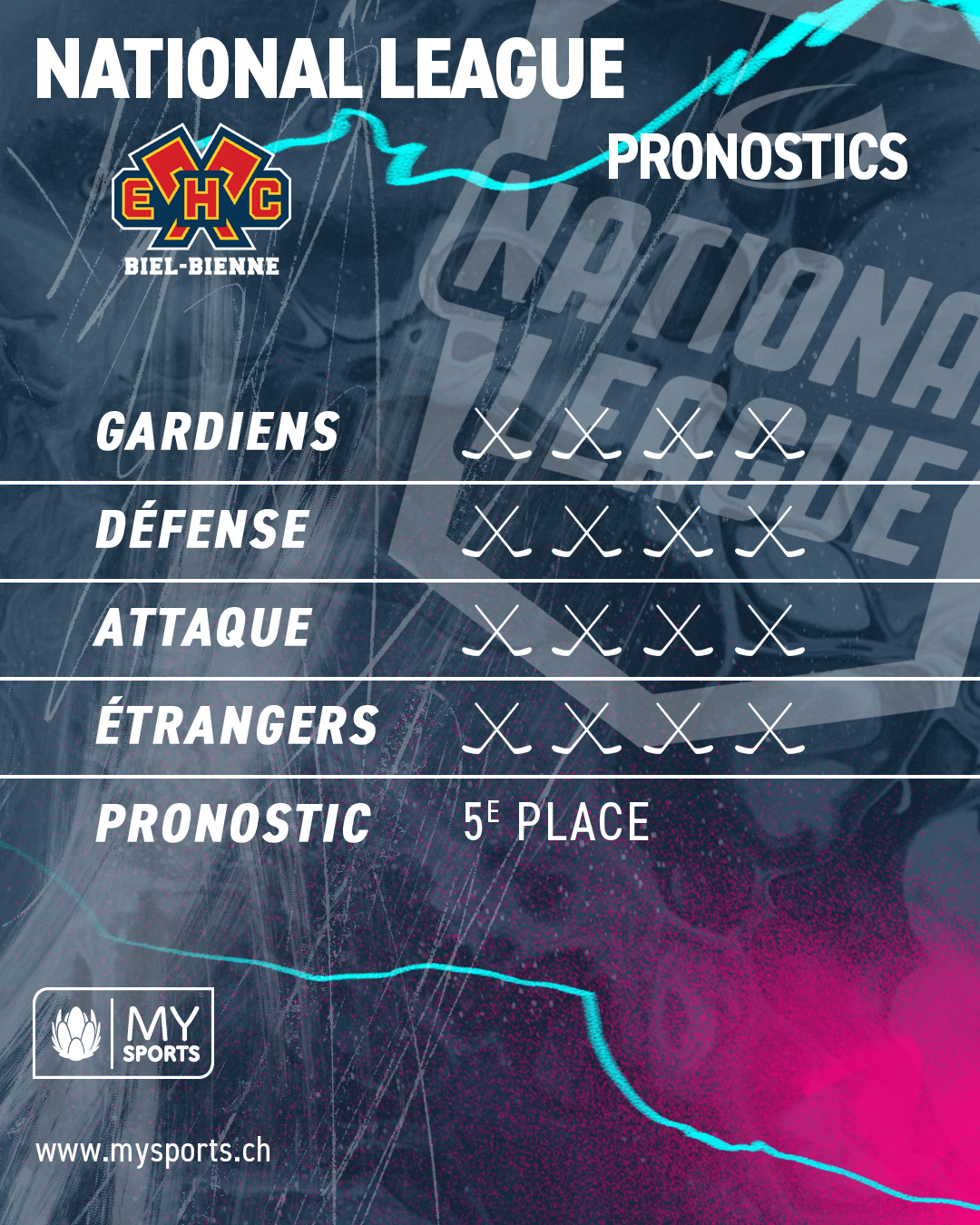HC Bienne - Les yeux sur le Top-6