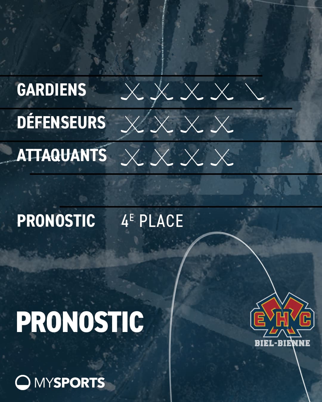 Notre pronostic du HC Bienne