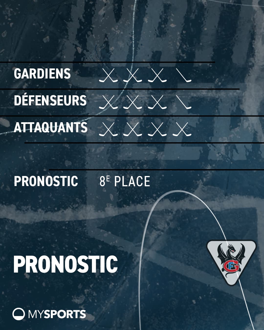 Les notes pour Fribourg-Gottéron