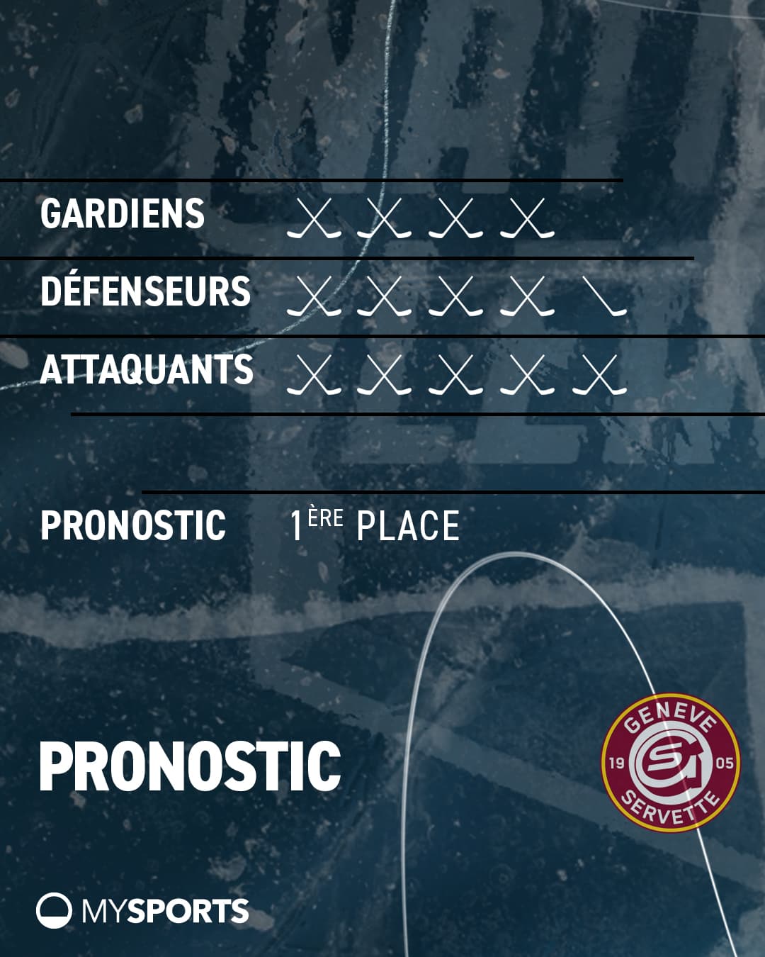 Pronostic