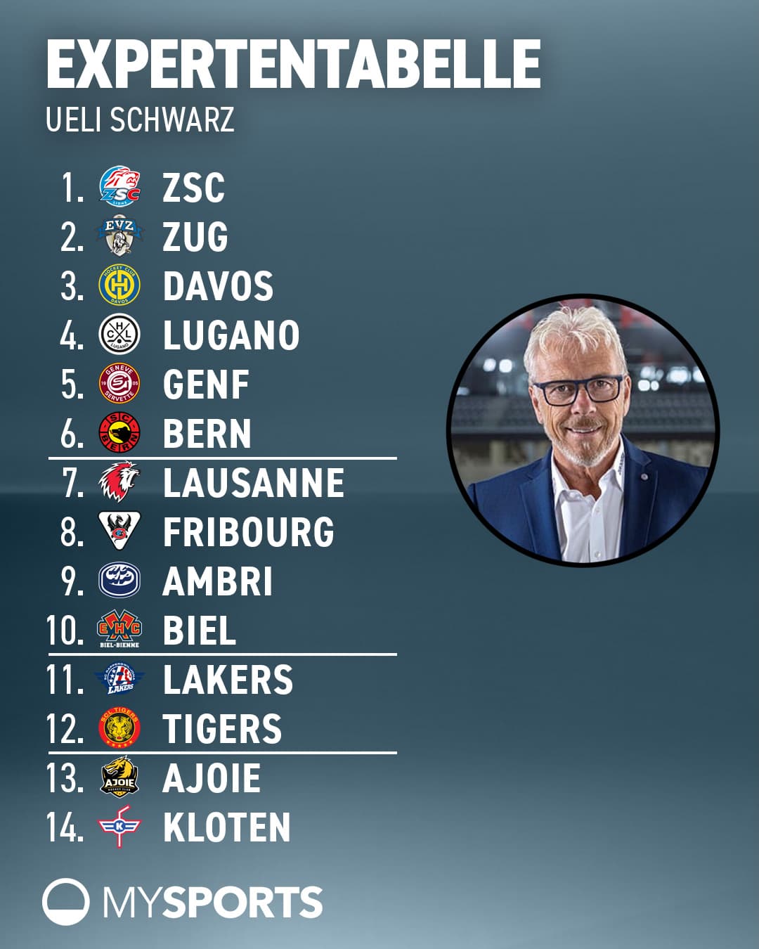 Tabelleneinschätzung von MySports Experte Ueli Schwarz für Ende Regular Season 24/25