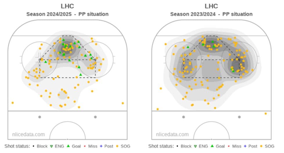 Analysis Lausanne