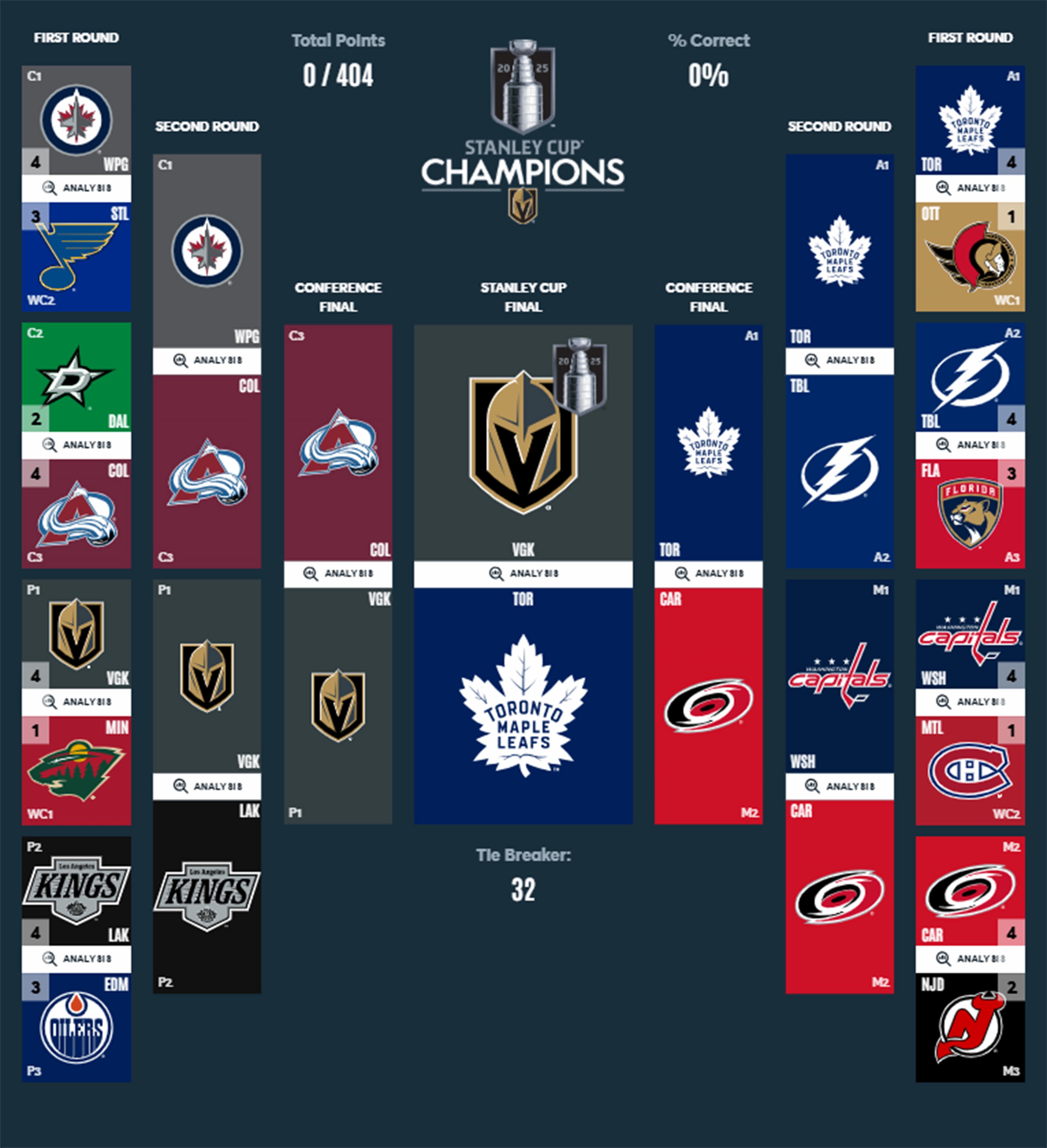 Bracket NHL